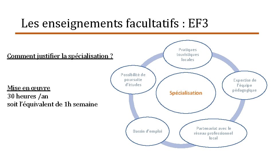 Les enseignements facultatifs : EF 3 Pratiques touristiques locales Comment justifier la spécialisation ?