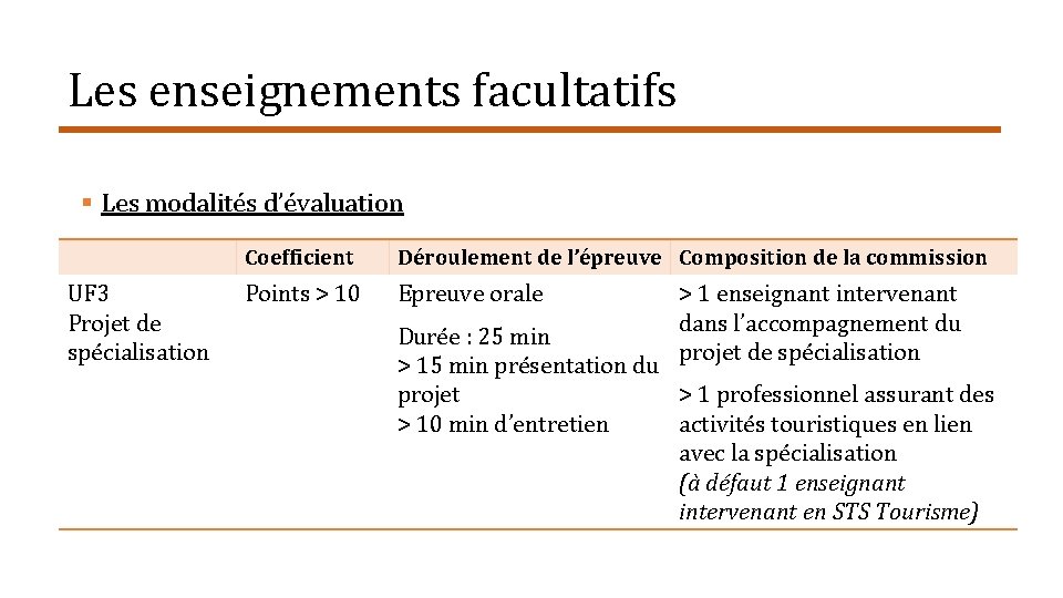 Les enseignements facultatifs § Les modalités d’évaluation UF 3 Projet de spécialisation Coefficient Déroulement