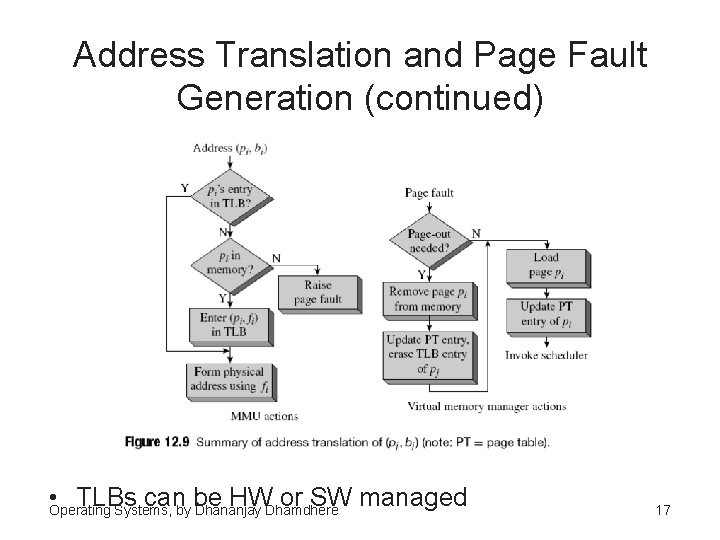 Address Translation and Page Fault Generation (continued) • TLBs can be HW or SW