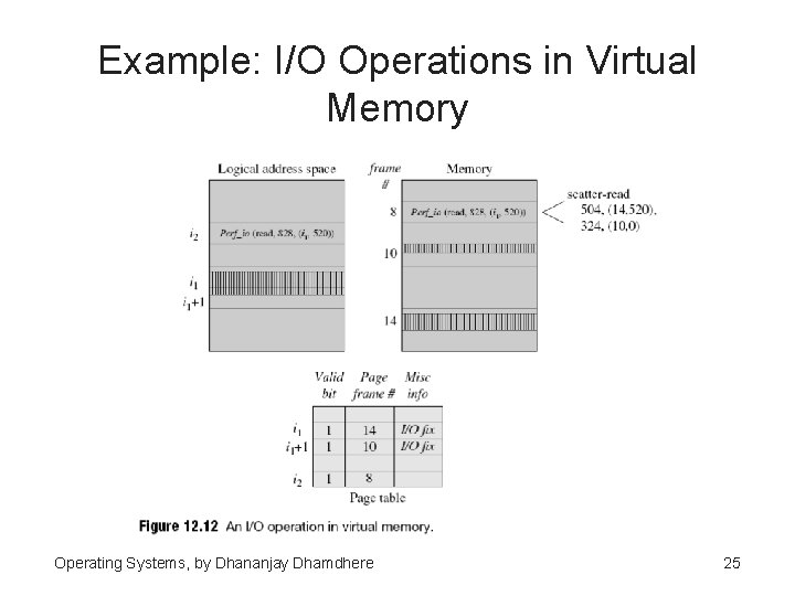 Example: I/O Operations in Virtual Memory Operating Systems, by Dhananjay Dhamdhere 25 