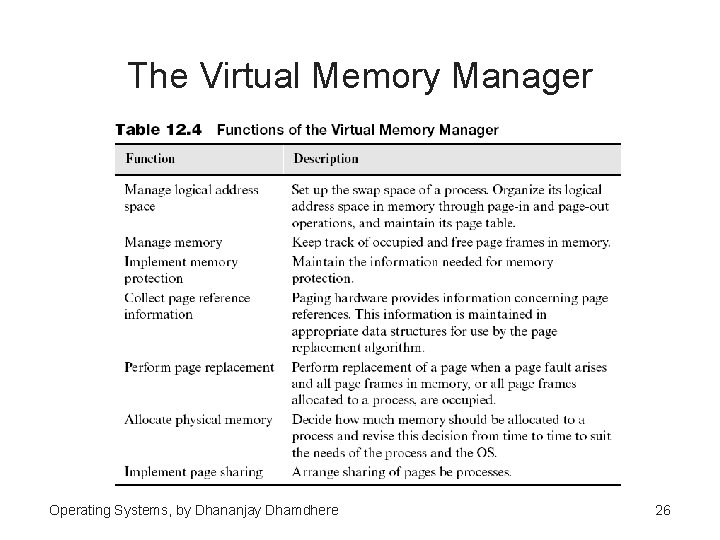 The Virtual Memory Manager Operating Systems, by Dhananjay Dhamdhere 26 