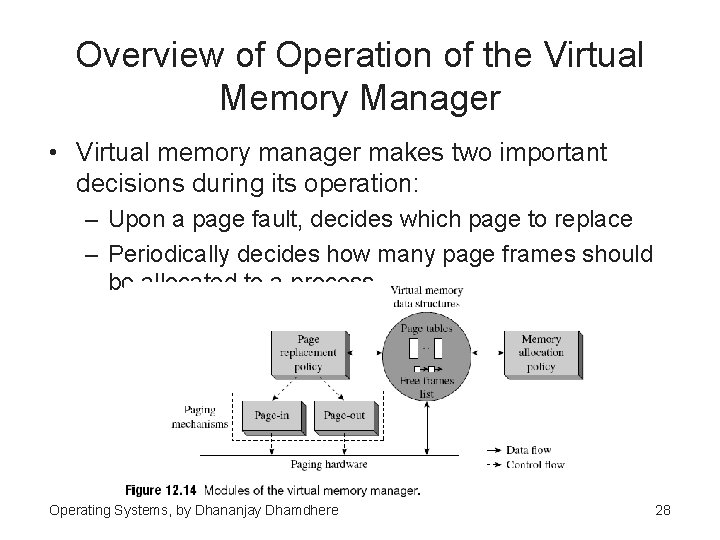 Overview of Operation of the Virtual Memory Manager • Virtual memory manager makes two
