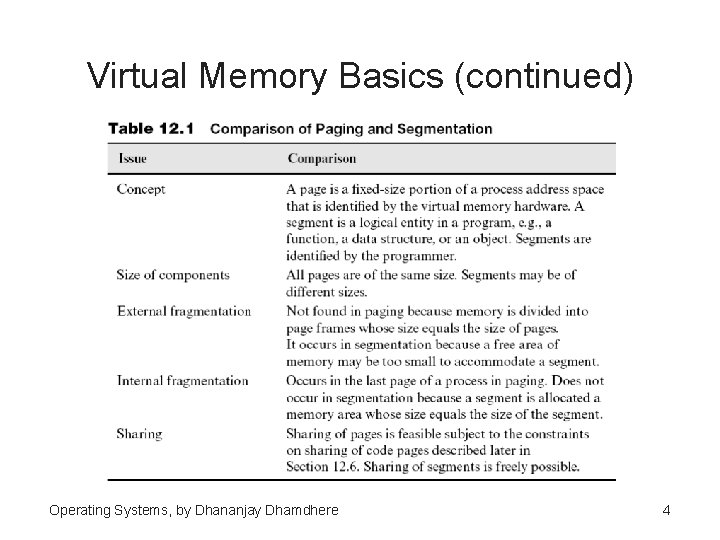 Virtual Memory Basics (continued) Operating Systems, by Dhananjay Dhamdhere 4 