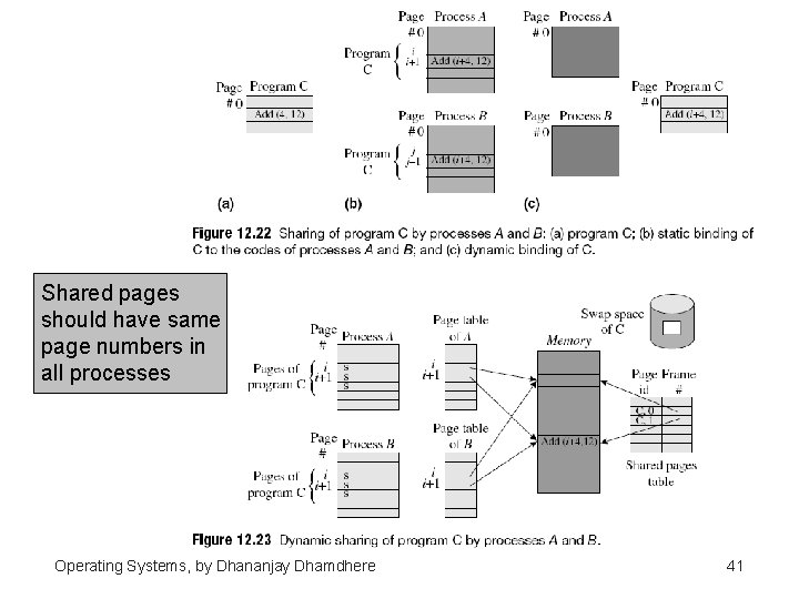 Shared pages should have same page numbers in all processes Operating Systems, by Dhananjay