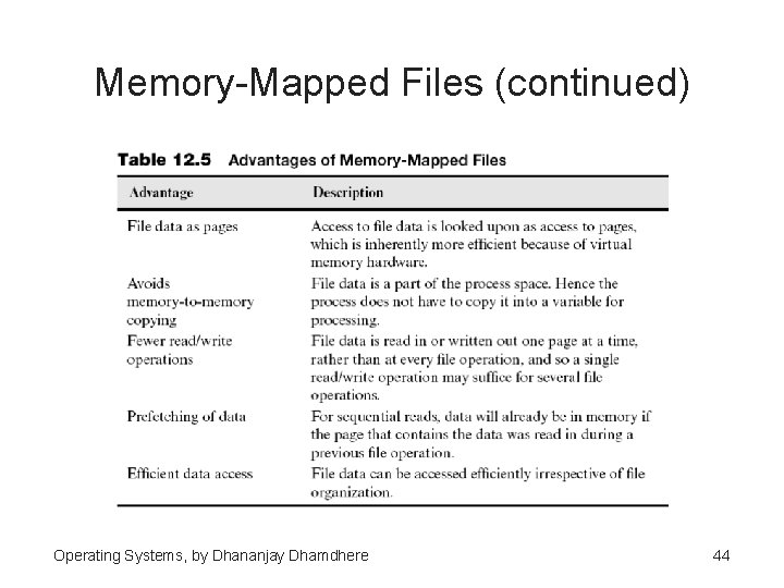 Memory-Mapped Files (continued) Operating Systems, by Dhananjay Dhamdhere 44 