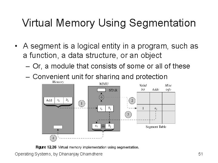Virtual Memory Using Segmentation • A segment is a logical entity in a program,