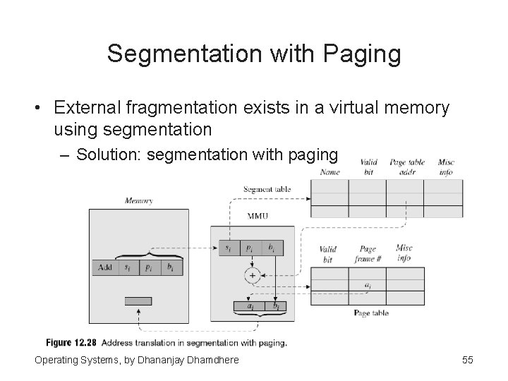 Segmentation with Paging • External fragmentation exists in a virtual memory using segmentation –