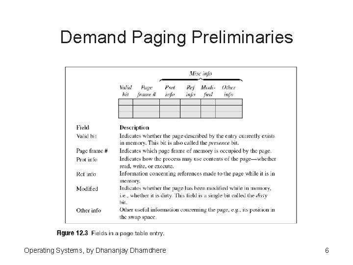 Demand Paging Preliminaries Operating Systems, by Dhananjay Dhamdhere 6 