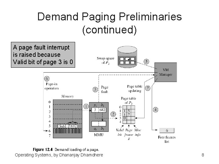 Demand Paging Preliminaries (continued) A page fault interrupt is raised because Valid bit of