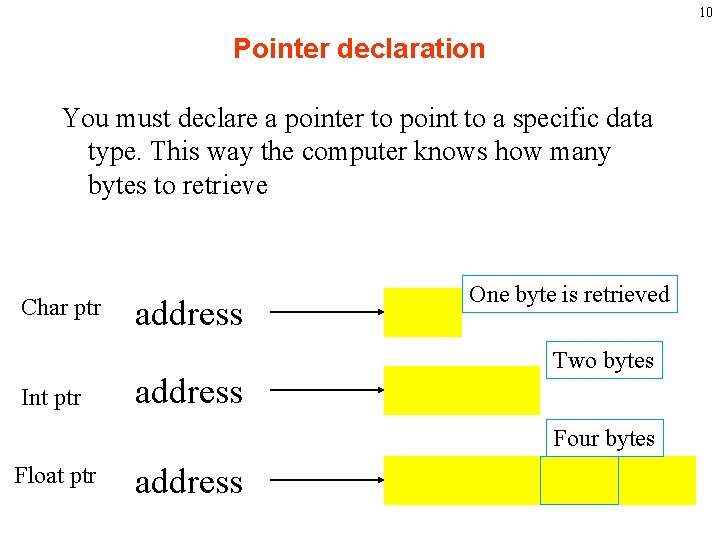 10 Pointer declaration You must declare a pointer to point to a specific data