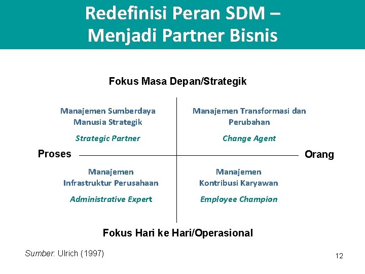 Redefinisi Peran SDM – Menjadi Partner Bisnis Fokus Masa Depan/Strategik Manajemen Sumberdaya Manusia Strategik