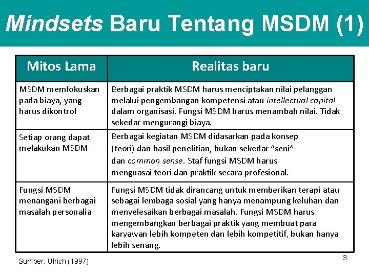 Mindsets Baru Tentang MSDM (1) Mitos Lama Realitas baru MSDM memfokuskan pada biaya, yang