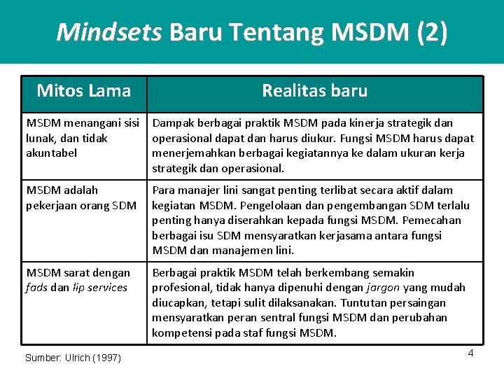 Mindsets Baru Tentang MSDM (2) Mitos Lama Realitas baru MSDM menangani sisi Dampak berbagai
