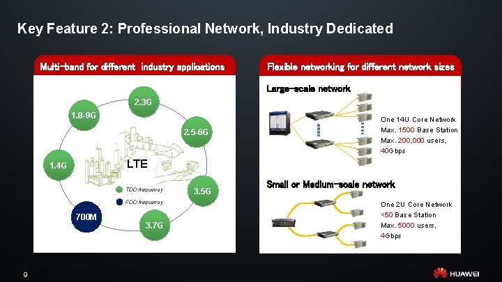 Key Feature 2: Professional Network, Industry Dedicated Multi-band for different industry applications Flexible networking
