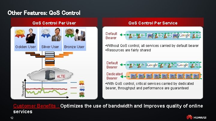 Other Features: Qo. S Control Per Service Qo. S Control Per User Default Bearer