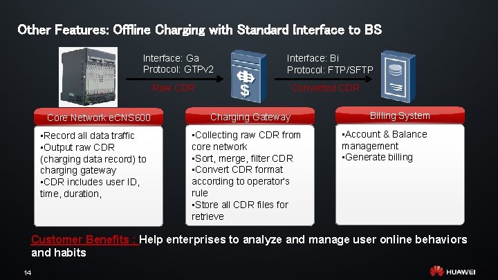 Other Features: Offline Charging with Standard Interface to BS Interface: Ga Protocol: GTPv 2