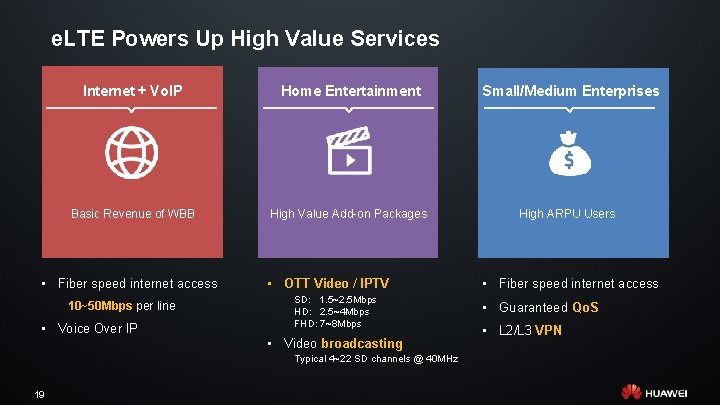 e. LTE Powers Up High Value Services Internet + Vo. IP Home Entertainment Basic