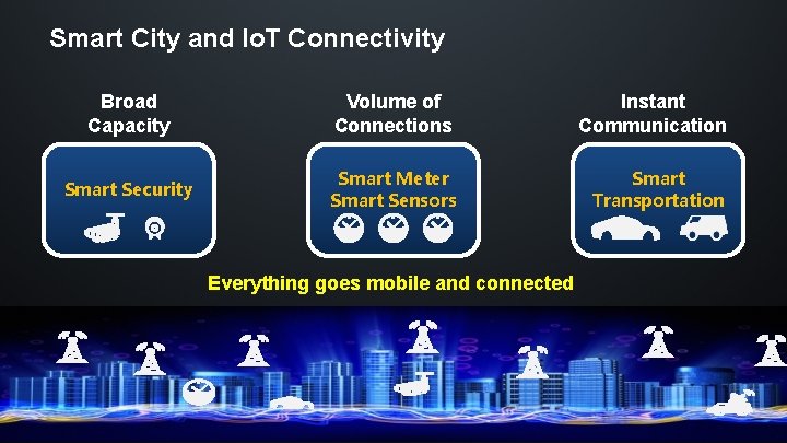 Smart City and Io. T Connectivity Broad Capacity Volume of Connections Instant Communication Smart