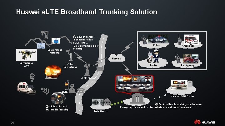 Huawei e. LTE Broadband Trunking Solution ① Environmental monitoring, video surveillance, Early prevention, early