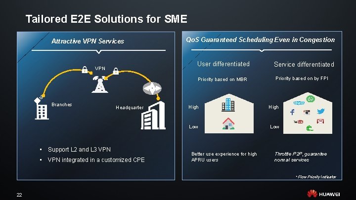 Tailored E 2 E Solutions for SME Attractive VPN Services Qo. S Guaranteed Scheduling