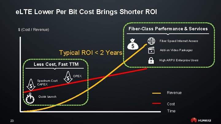 e. LTE Lower Per Bit Cost Brings Shorter ROI Fiber-Class Performance & Services $