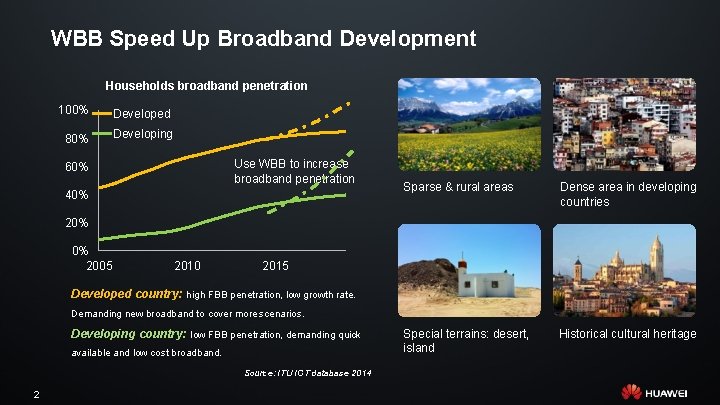 WBB Speed Up Broadband Development Households broadband penetration 100% Developed 80% Developing Use WBB