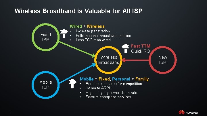 Wireless Broadband is Valuable for All ISP Wired + Wireless Fixed ISP • •