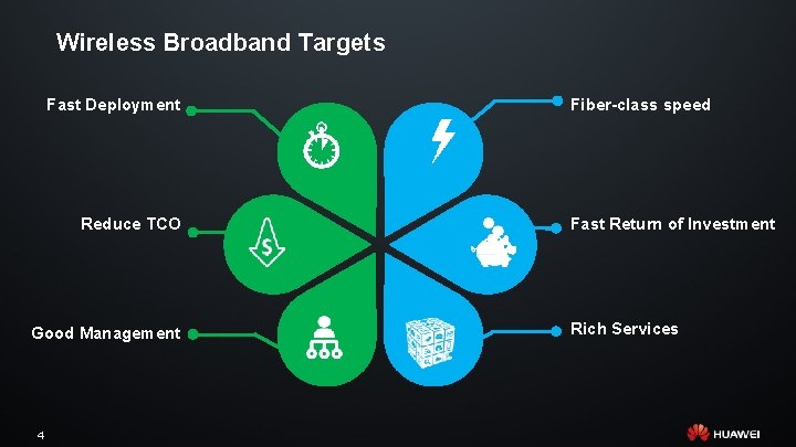 Wireless Broadband Targets Fast Deployment Reduce TCO Good Management 4 Fiber-class speed Fast Return