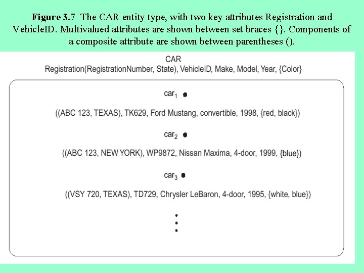 Figure 3. 7 The CAR entity type, with two key attributes Registration and Vehicle.