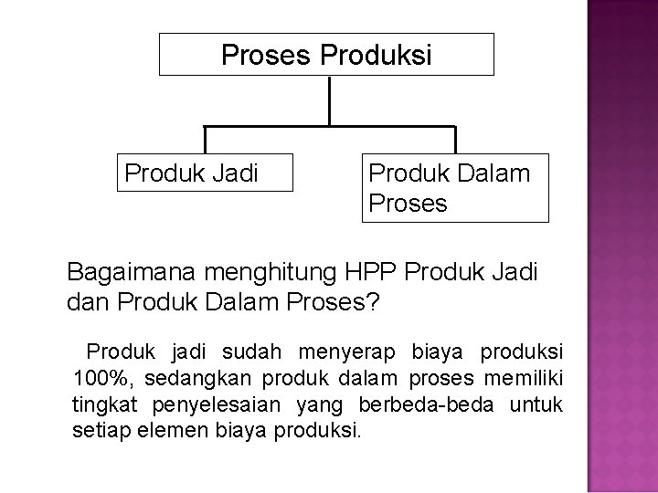 Proses Produksi Produk Jadi Produk Dalam Proses Bagaimana menghitung HPP Produk Jadi dan Produk