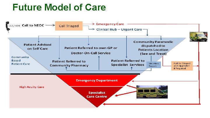 Future Model of Care 