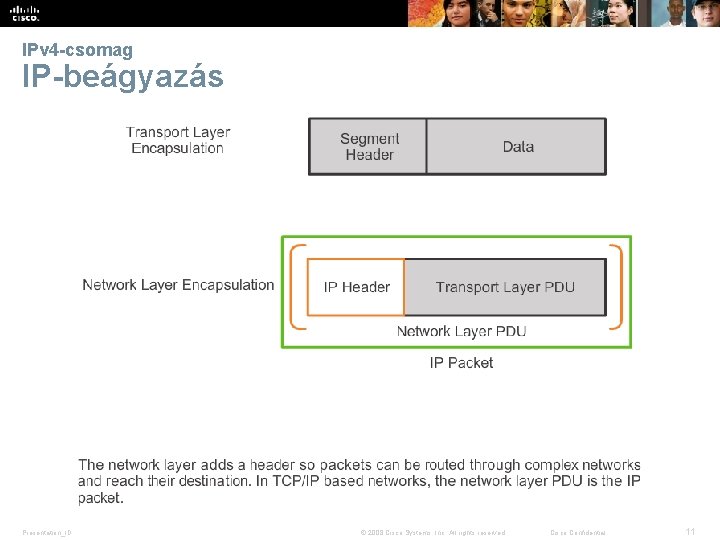 IPv 4 -csomag IP-beágyazás Presentation_ID © 2008 Cisco Systems, Inc. All rights reserved. Cisco