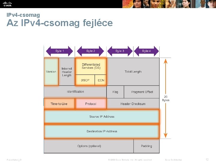 IPv 4 -csomag Az IPv 4 -csomag fejléce Presentation_ID © 2008 Cisco Systems, Inc.