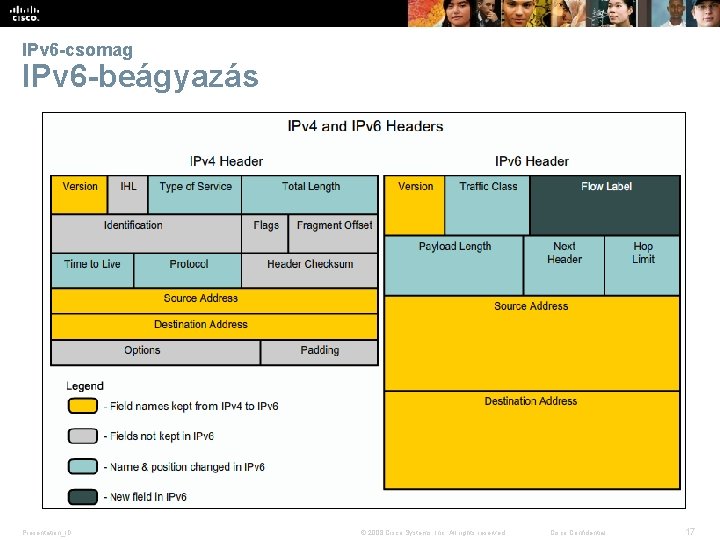 IPv 6 -csomag IPv 6 -beágyazás Presentation_ID © 2008 Cisco Systems, Inc. All rights