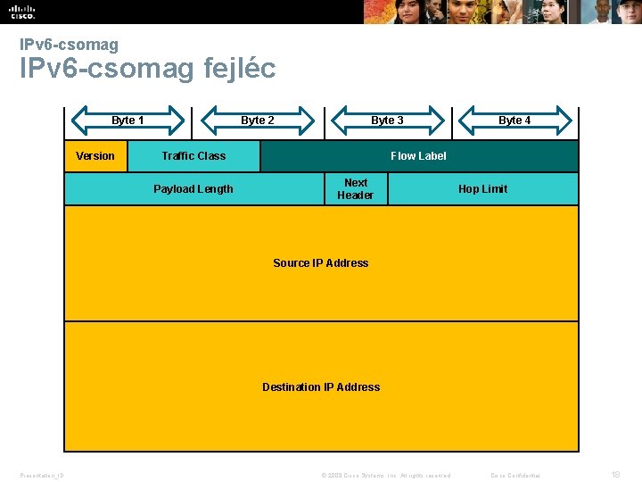 IPv 6 -csomag fejléc Byte 1 Version Byte 2 Byte 3 Traffic Class Payload