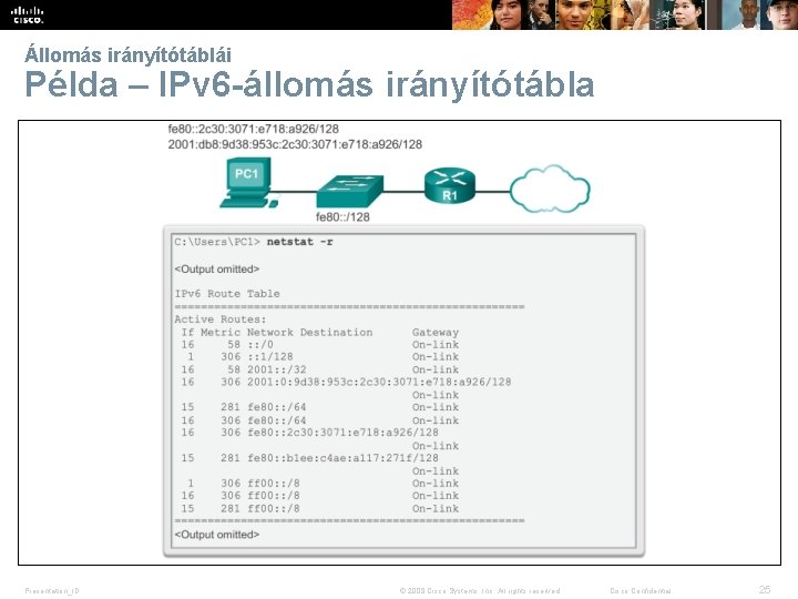 Állomás irányítótáblái Példa – IPv 6 -állomás irányítótábla Presentation_ID © 2008 Cisco Systems, Inc.