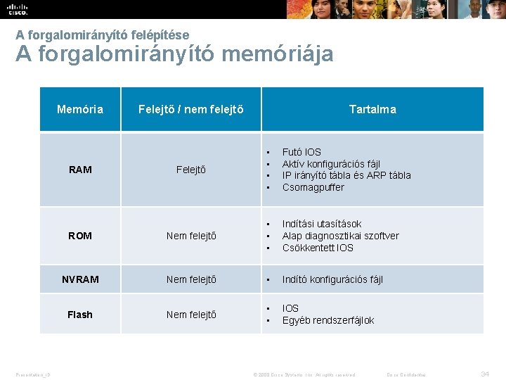 A forgalomirányító felépítése A forgalomirányító memóriája Memória Tartalma Felejtő • • Futó IOS Aktív