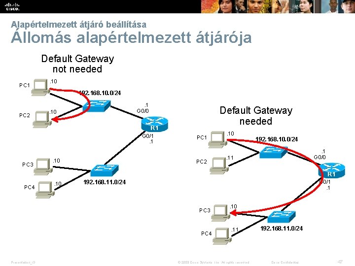 Alapértelmezett átjáró beállítása Állomás alapértelmezett átjárója Default Gateway not needed PC 1 . 10
