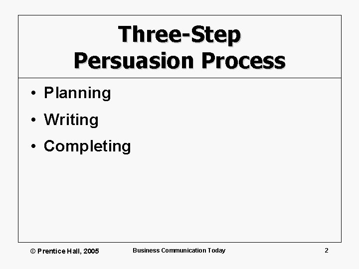 Three-Step Persuasion Process • Planning • Writing • Completing © Prentice Hall, 2005 Business