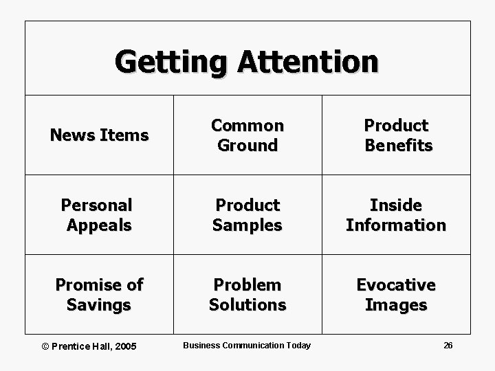 Getting Attention News Items Common Ground Product Benefits Personal Appeals Product Samples Inside Information