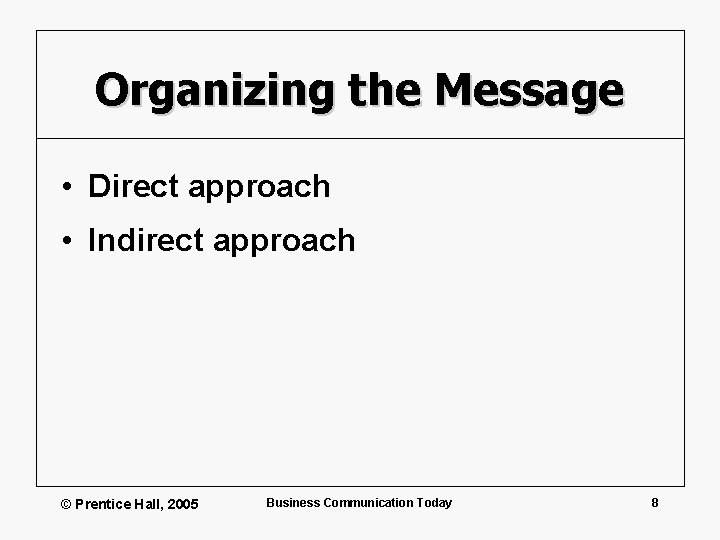 Organizing the Message • Direct approach • Indirect approach © Prentice Hall, 2005 Business