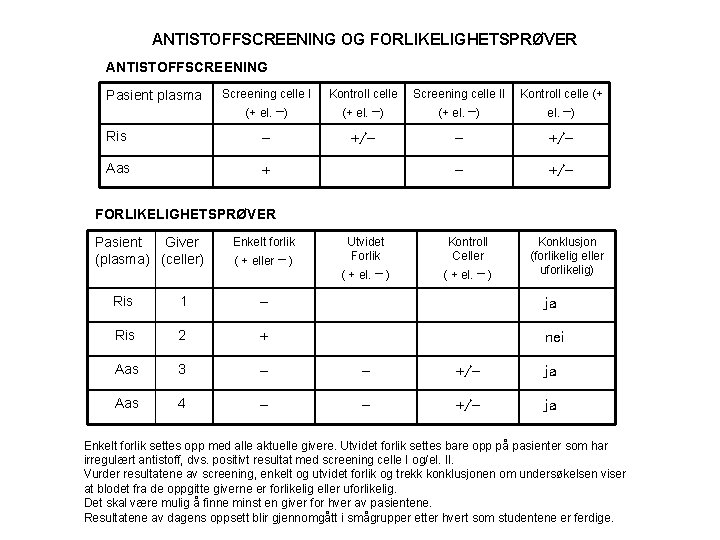 ANTISTOFFSCREENING OG FORLIKELIGHETSPRØVER ANTISTOFFSCREENING Screening celle I Kontroll celle Screening celle II Kontroll celle