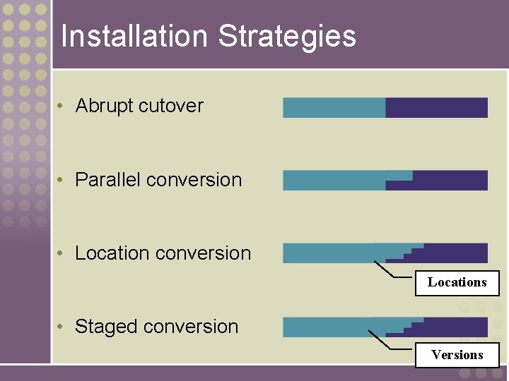 Installation Strategies • Abrupt cutover • Parallel conversion • Location conversion Locations • Staged