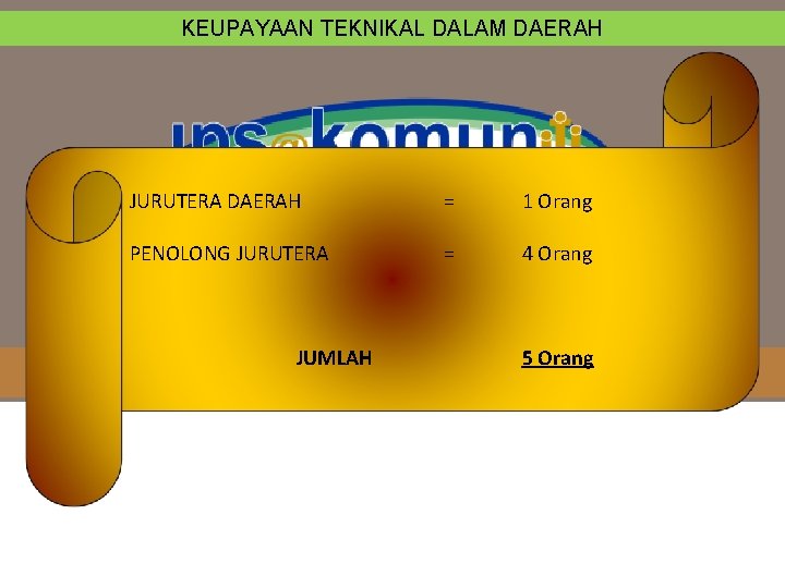 KEUPAYAAN TEKNIKAL DALAM DAERAH JURUTERA DAERAH PENOLONG JURUTERA JUMLAH = 1 Orang = 4