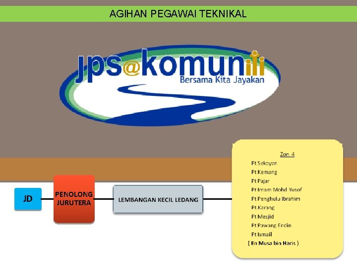 AGIHAN PEGAWAI TEKNIKAL JD PENOLONG JURUTERA 