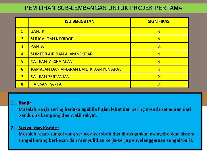 PEMILIHAN SUB-LEMBANGAN UNTUK PROJEK PERTAMA ISU BERKAITAN SIGNIFIKASI 1 BANJIR √ 2 SUNGAI DAN