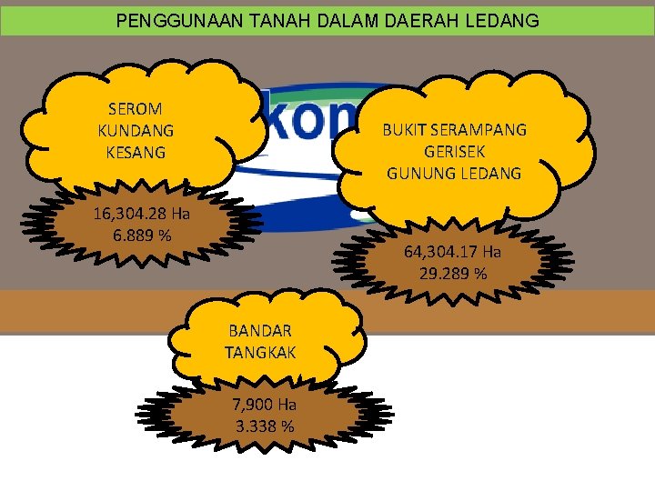 PENGGUNAAN TANAH DALAM DAERAH LEDANG SEROM KUNDANG KESANG BUKIT SERAMPANG GERISEK GUNUNG LEDANG 16,