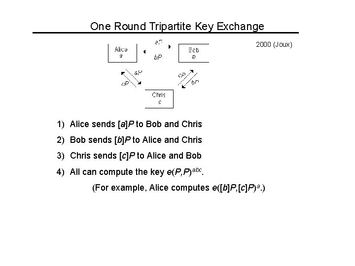 One Round Tripartite Key Exchange 2000 (Joux) 1) Alice sends [a]P to Bob and