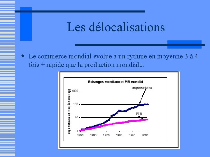 Les délocalisations w Le commerce mondial évolue à un rythme en moyenne 3 à