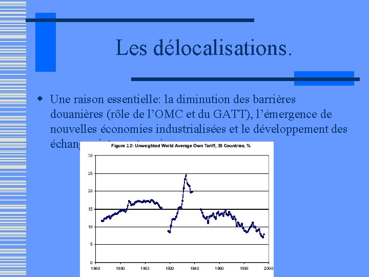 Les délocalisations. w Une raison essentielle: la diminution des barrières douanières (rôle de l’OMC